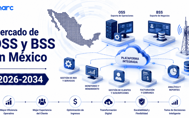 Mexico OSS and BSS Market Report 2026 | Growth, Share, and Outlook by 2034