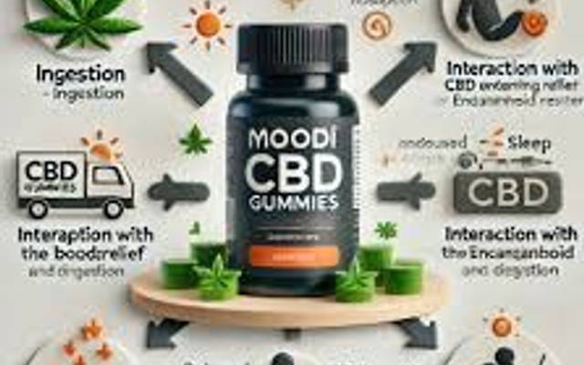 Moodi CBD Gummies UK Real User Reviews & Results