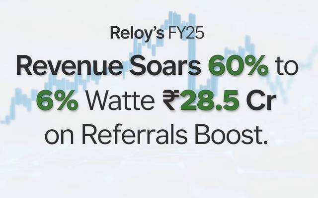 Strong Referral Pipeline Powers Reloy to ₹28.5 Cr in FY25