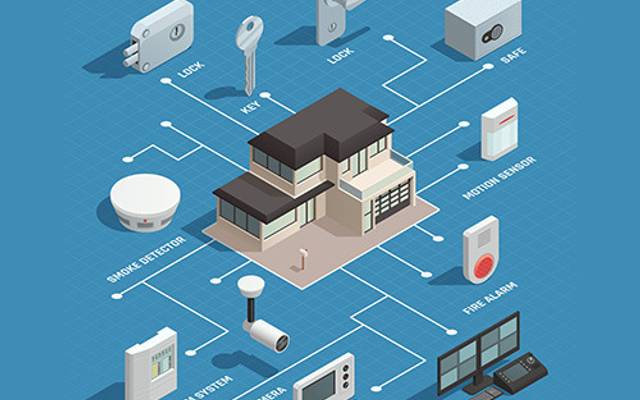 Top Benefits of Integrating FAS System with Perimeter Security Solution