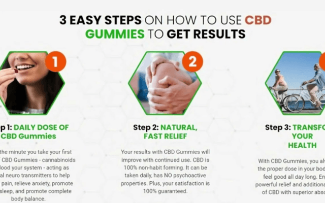 Global Health Farms CBD Gummies Review Truth! Must Read Before Buying?