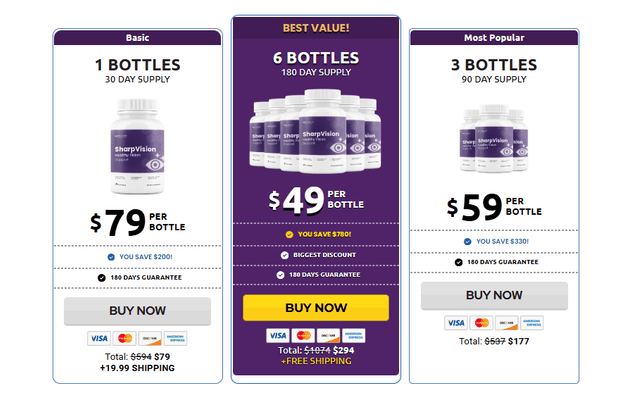 SharpVision Reviews (URGENT Official Website Update) Fake Customer Risks Exposed!