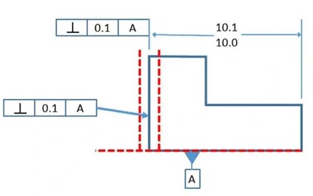 Understanding Perpendicularity Measurement in GD&T Standards