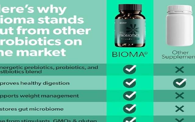 Bioma Probiotics On Sale Get Best Price Today

