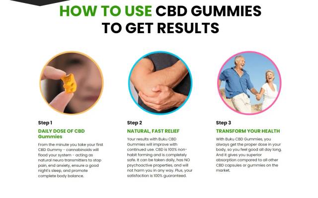 Element Organics Hemp Gummies for Canadians – Healthy Mind 