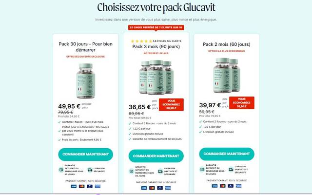 Glucavit France Avis: The Natural Formula Transforming Glucose Management in 2025

