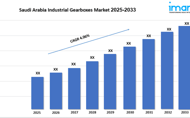 Saudi Arabia Industrial Gearboxes Market Report, Share & Trends 2025-2033