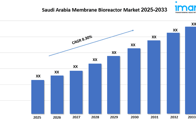 Saudi Arabia Membrane Bioreactor Market Growth, Size & Trends Forecast 2025-2033

