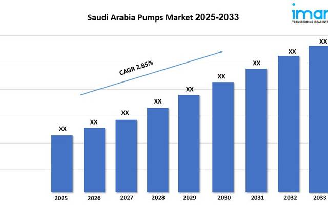 Saudi Arabia Pumps Market Size, Share, Growth, Demand & Research Report 2025-2033


