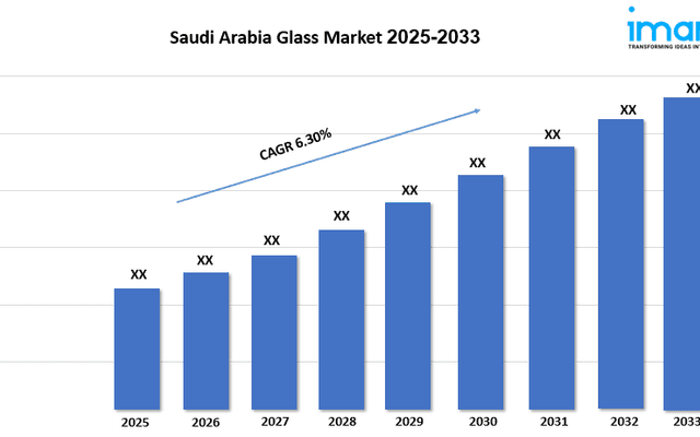 Saudi Arabia Glass Market Size, Share, Growth, Trends and Research Report 2025-2033

