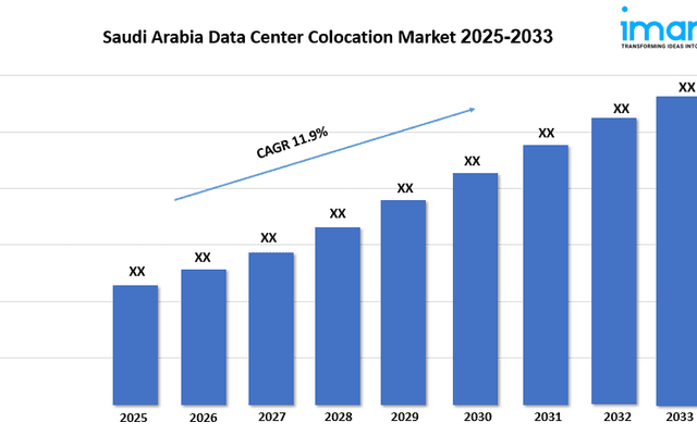 Saudi Arabia Data Center Colocation Market Growth Outlook and Analysis Report 2025-2033 