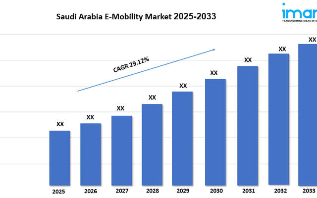 Saudi Arabia E-Mobility Market Expansion, Size, Share, Trends and Forecast Report 2025-2033 