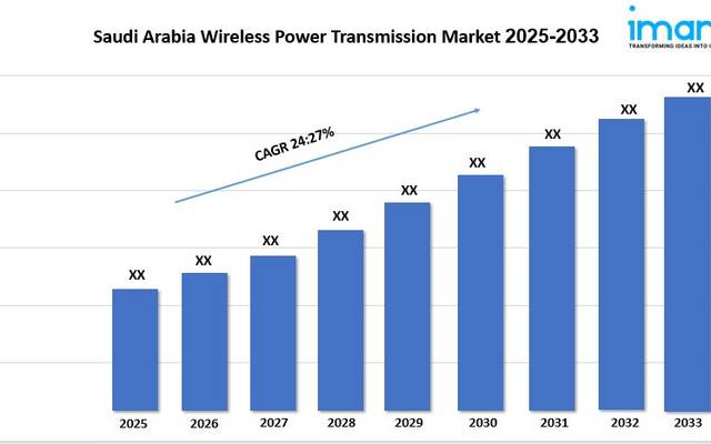 Saudi Arabia Wireless Power Transmission Market Growth Outlook Size Analysis 2025-2033 