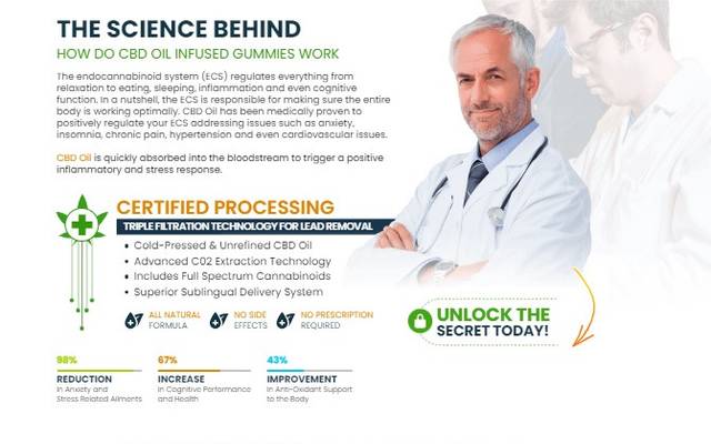 Pro Life Labs CBD Gummies Reviews - [Unseen Facts] Does It Live Up to the Promise? Must Read!