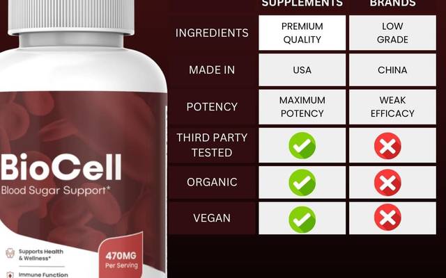 BioCell Blood Sugar Come quickly take it, it's about to end

