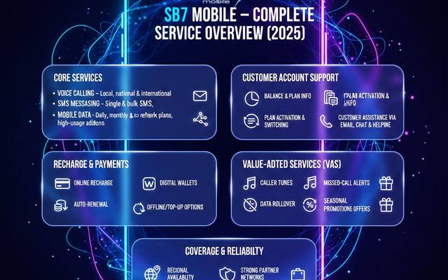 SB7 Mobile UK Services Explained: Features, Plans & Coverage Guide