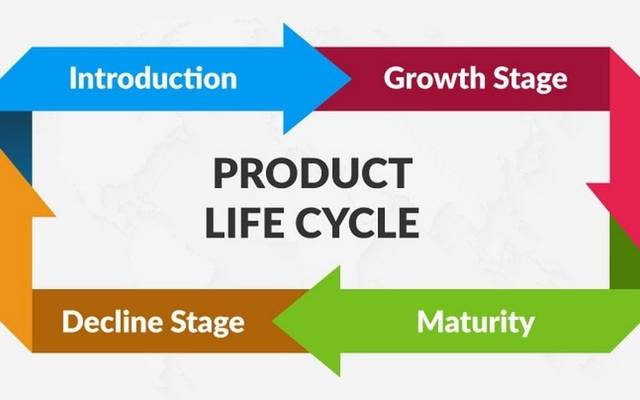 India Product Lifecycle Management Market Share and Report by 2033 | Get a Free Sample Report