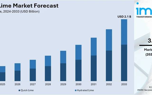 India Lime Market Size and Report by 2033 | Get a Free Sample Report