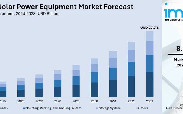 India Solar Power Equipment Market (2026-2034): The Manufacturing Renaissance