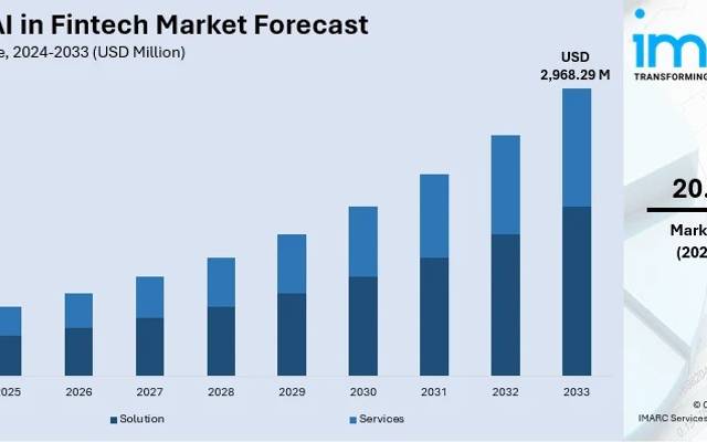 India AI in Fintech Market Overview and Insights 2025-2033 | Get Sample Report