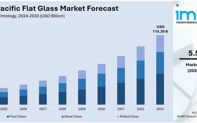 Asia Pacific Flat Glass Market Growth and Outlook 2025-2033 | Get Sample Report