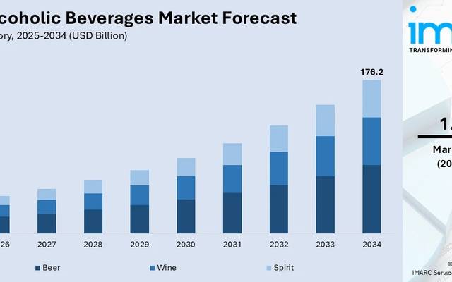 India Alcoholic Beverages Market Share, Size, Growth, Outlook and Report by 2033