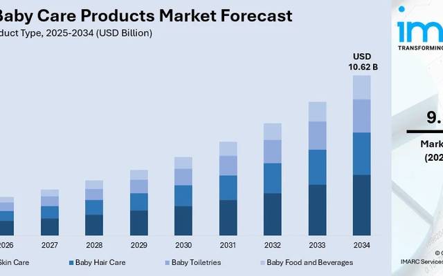 What Are the Strategic Determinants Driving the India Baby Care Industry?