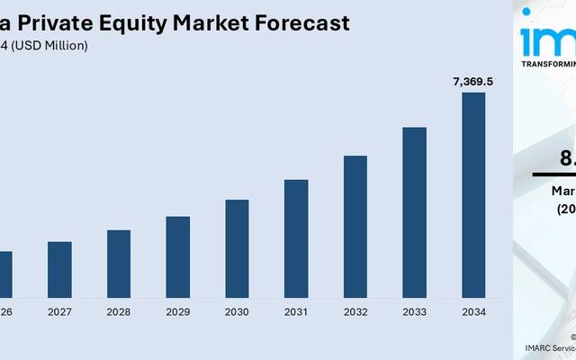 Malaysia Private Equity Market: Khazanah Hub Push Drives A Historic $7,028.77 Million Boom