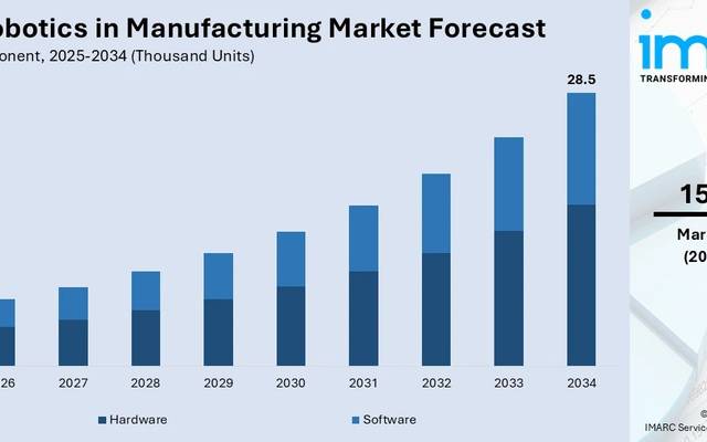 India Robotics In Manufacturing Market 2026: Growth Trajectory, Trends, Emerging Opportunities & Forecasts by 2034