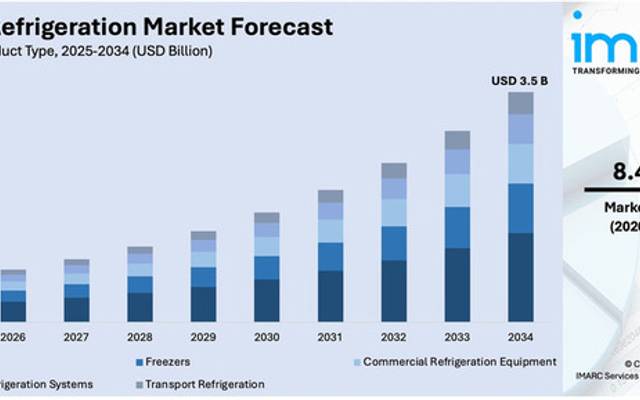 India Refrigeration Market 2026: Growth Trajectory, Trends, Emerging Opportunities & Forecasts by 2034