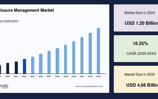 Disclosure Management Market: Analysis of Key Growth Determinants and Market Potential, Forecast to 2033
