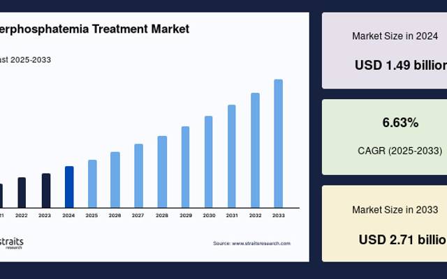 Hyperphosphatemia Treatment Market Market Share Evolution by Segment and Outlook to 2033