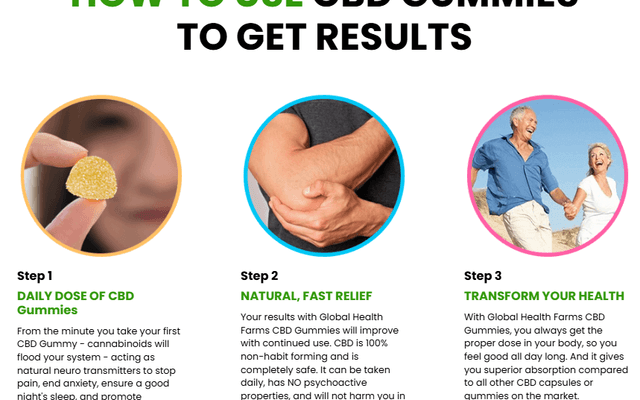 Global Health Farms CBD Gummies Reviews, Amazon, For Sale, Cost Amazon, For Pain & Where To Buy?