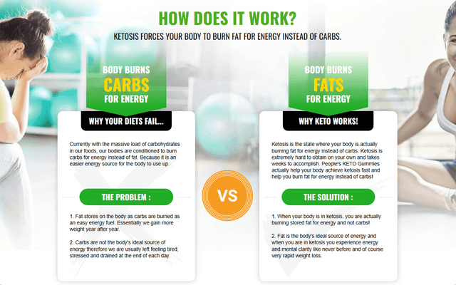 People's KETO Gummies Israel Reviews| Is It Worth Buying?