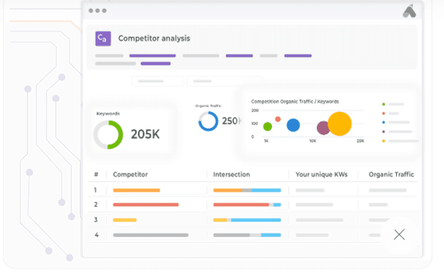 Why Ranker SEO Is the Secret Weapon Behind High-Performing Websites