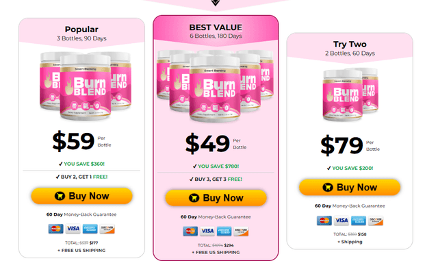 Burn Blend Australia Complaints Explained: 2025 Customer Reviews Analyzed And Verified