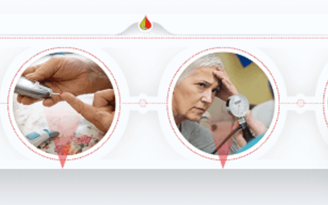 Sugar Control Gummies : The Best Possible Solution?