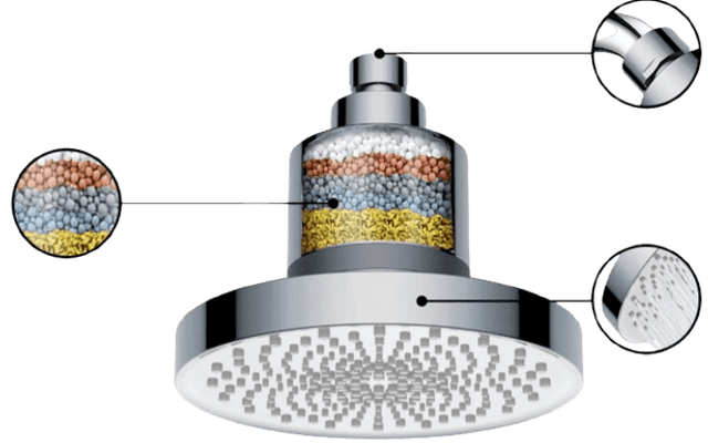 Aqua Vital Shower Review (Untold Facts)