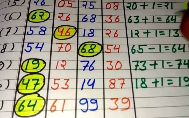 Kolkata Fatafat Result Mapping: A Complete Guide