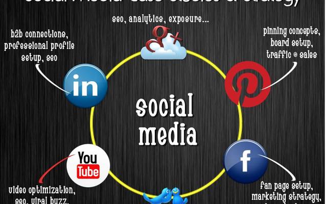 Social Media Marketing Portfolio