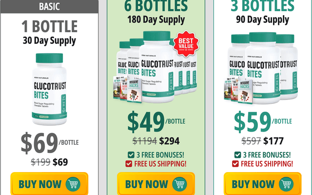 GlucoTrust Bites™ US UK AU NZ CA: Reduced Cravings, Energy Boost, FDA-Registered Labs