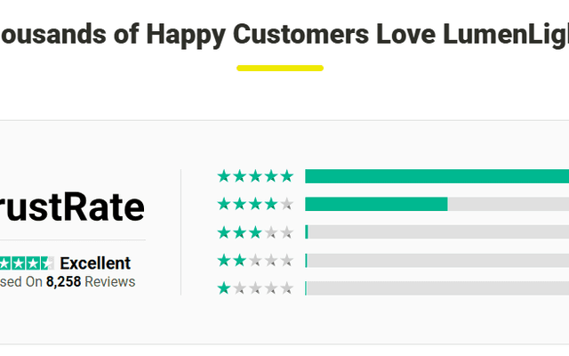 LumenLight Headlamp—Is LumenLight Real or a Scam?