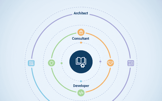 Salesforce Certification Resources That Actually Help