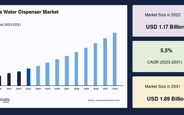 Soda Water Dispenser Market Analysis and Competitive Landscape
