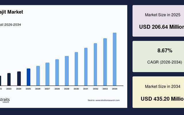 Consumer Shift Toward Ayurvedic Products Driving Market Demand

