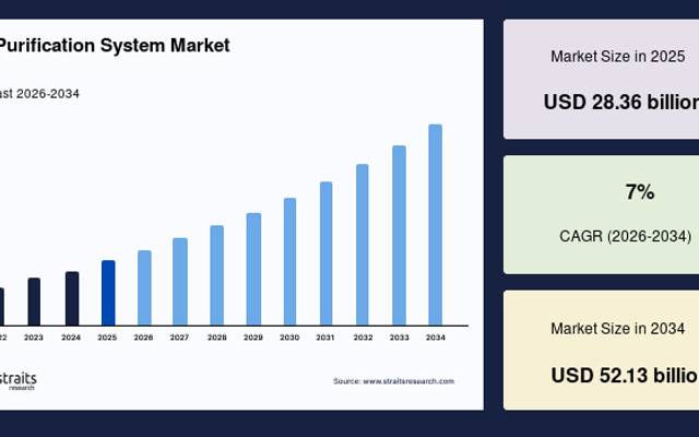 Smart Air Management Solutions Create New Opportunities in the Air Purification Industry

