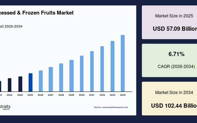 Technological Advancements in Cold Chain Logistics Support Market Development

