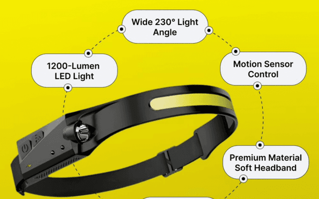 LumenLight LED Headlamp Review: Legit or Scam?