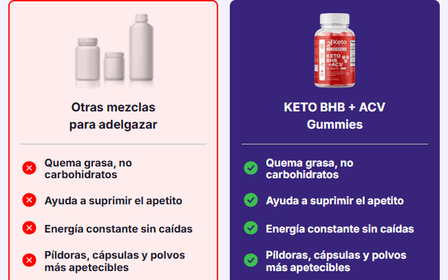 21KETO Gummies Puerto Rico OFICIAL | Consigue #1 nuevo producto para bajar de peso?