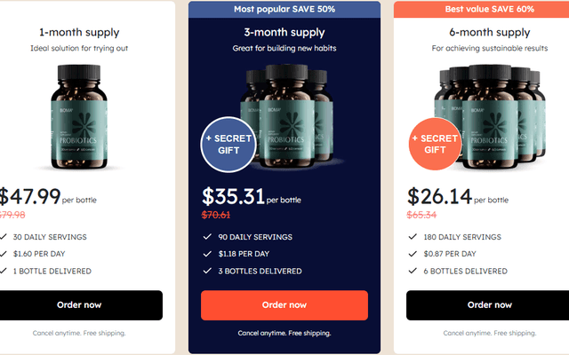 Bioma Probiotics Work, Results and Where To Buy?